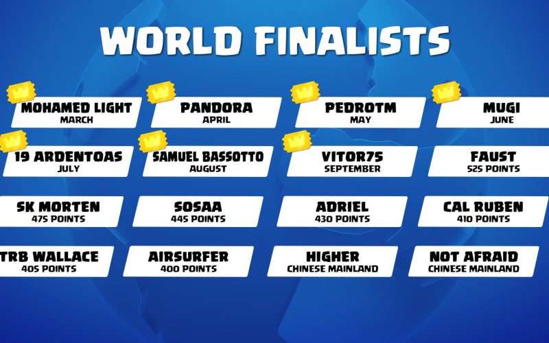 Clasificados a las Finales Mundiales de la CRL